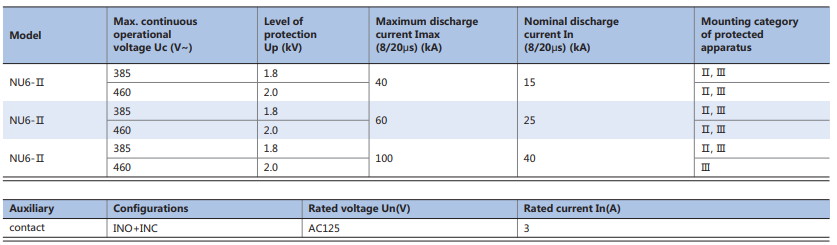 Technical data