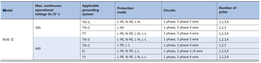 How to select surge protectors